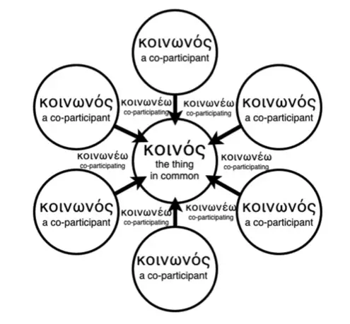 The Fellowship of the Spirit